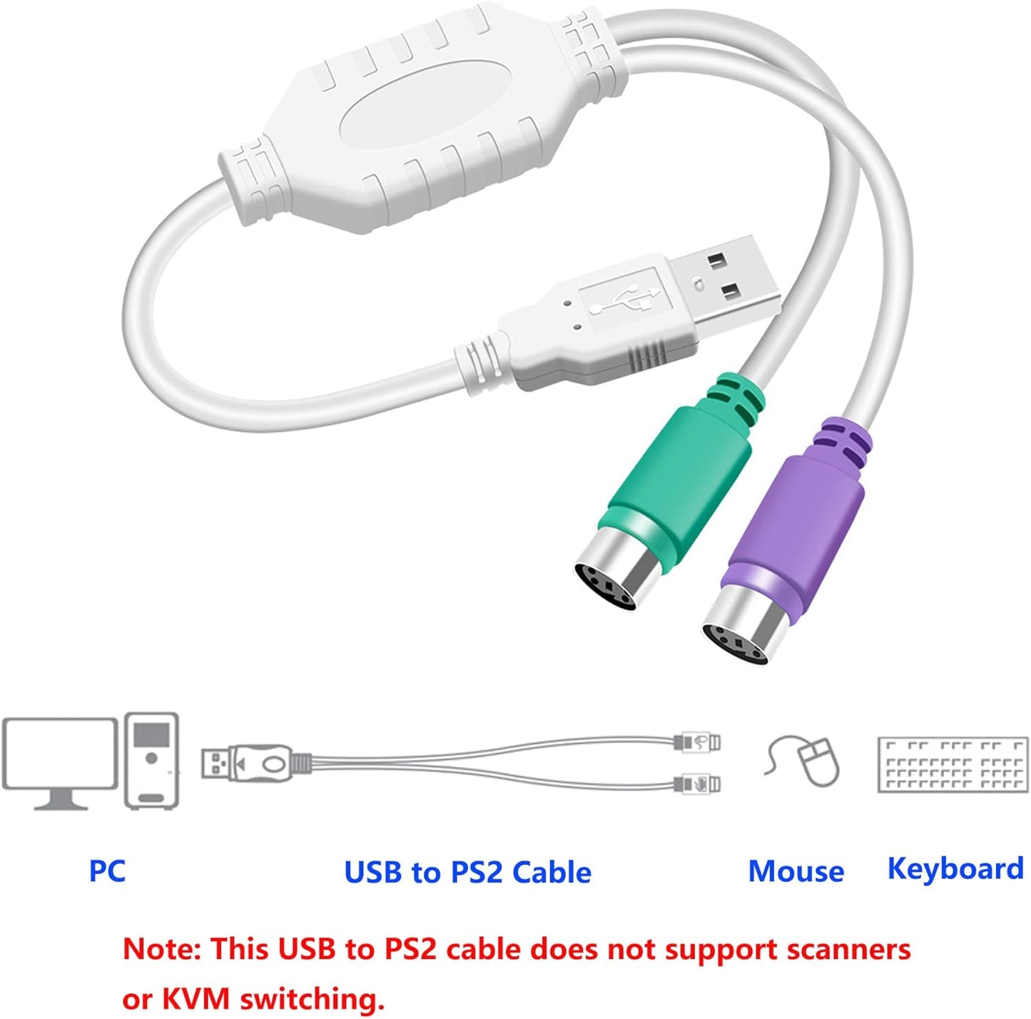 Adaptor USB la PS/2 cablu splitter 1-la-2 USB 2.0 la PS/2 pentru tastatura si mouse BESTSELLS