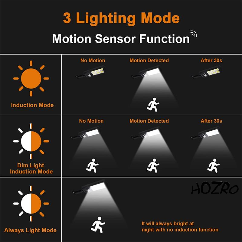 Lampă Solară HOZRO, Model W755-7 – LED Puternic, Încărcare Automată, Rezistentă la Intemperii, Ideală pentru Curte, Grădină, Alei și Terase HOZRO