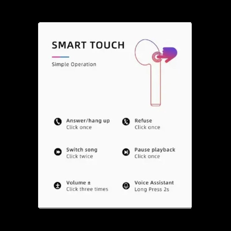 Casti wireless Bluetooth I12 Stereo cu Functie apelare, Control muzica, Cutie incarcare inclusa, Android/ iOS, Negru BESTSELLS