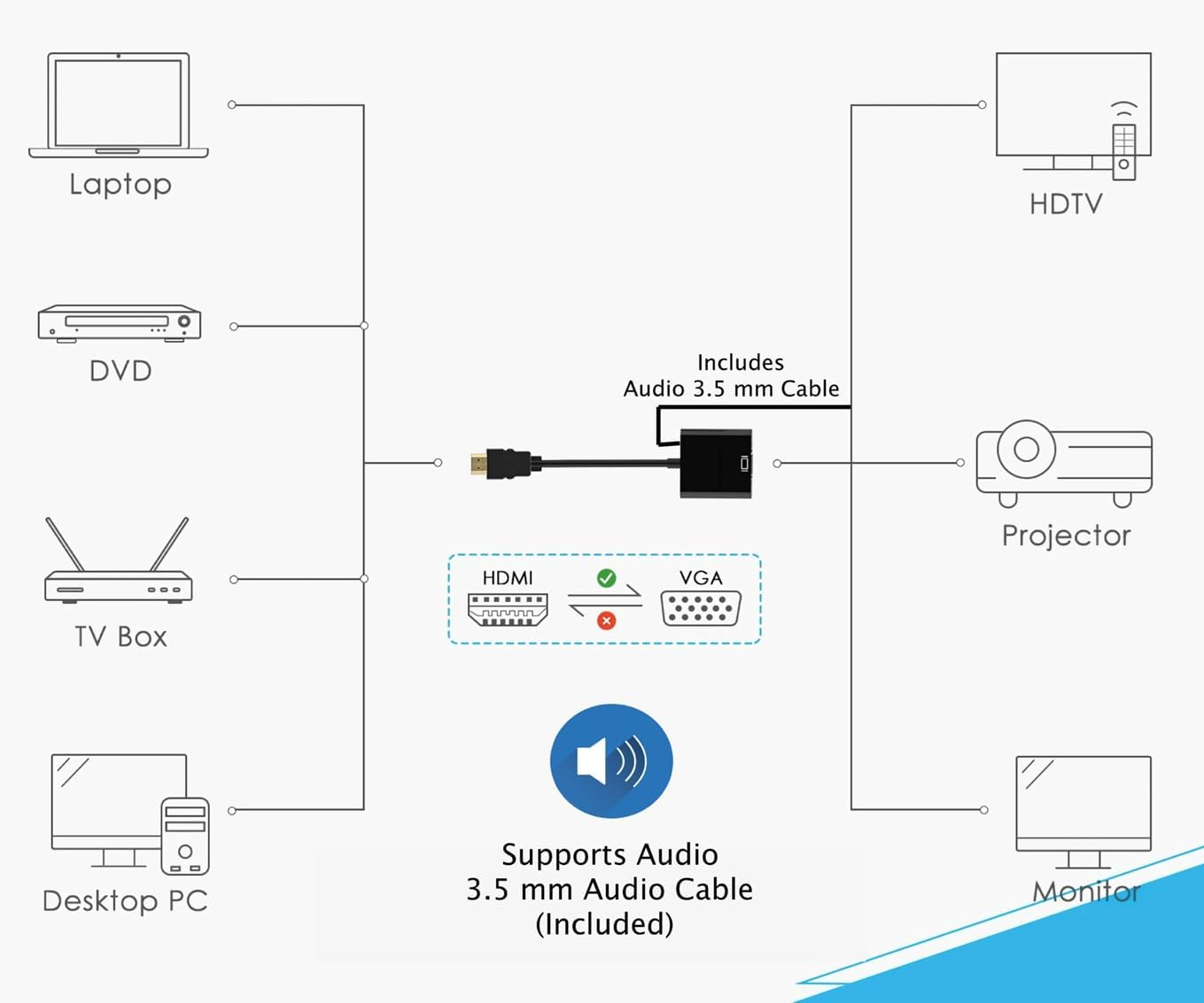 Cablu adaptor HDMI la VGA, 1080p Full HD 60 Hz, 20 cm, Negru BESTSELLS