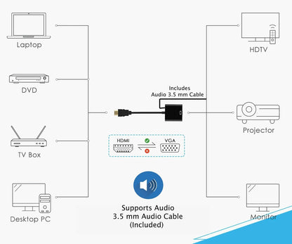 Cablu adaptor HDMI la VGA, 1080p Full HD 60 Hz, 20 cm, Negru BESTSELLS