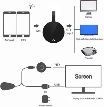 Chrome Cast Media Player, compatibilitate cu Android si iOS BESTSELLS