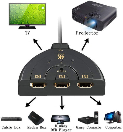 Splitter HDMI, 4K, 3 intrari, 1 iesire cu cablu 50cm BESTSELLS