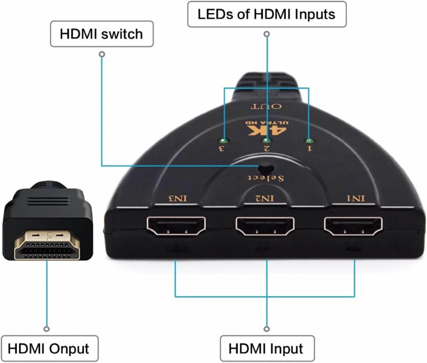 Splitter HDMI, 4K, 3 intrari, 1 iesire cu cablu 50cm BESTSELLS