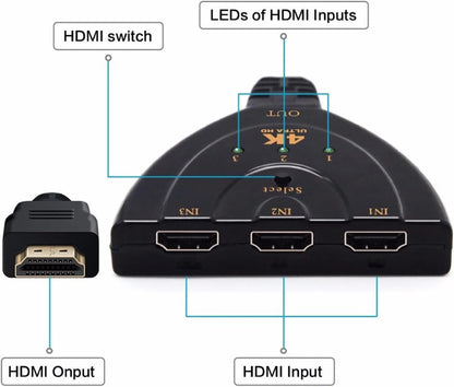 Splitter HDMI, 4K, 3 intrari, 1 iesire cu cablu 50cm BESTSELLS