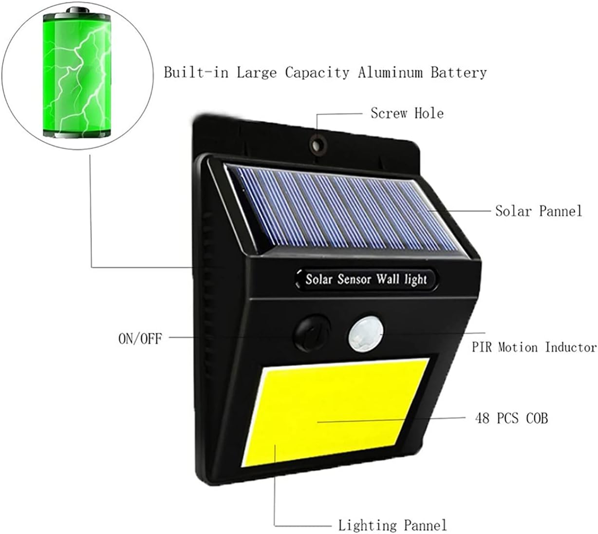 Set 5 Lămpi Solare cu 48 LED-uri HOZRO® – Senzor de Mișcare și Amurg, 3 Trepte de Iluminare, Ideale pentru Exterior BESTSELLS