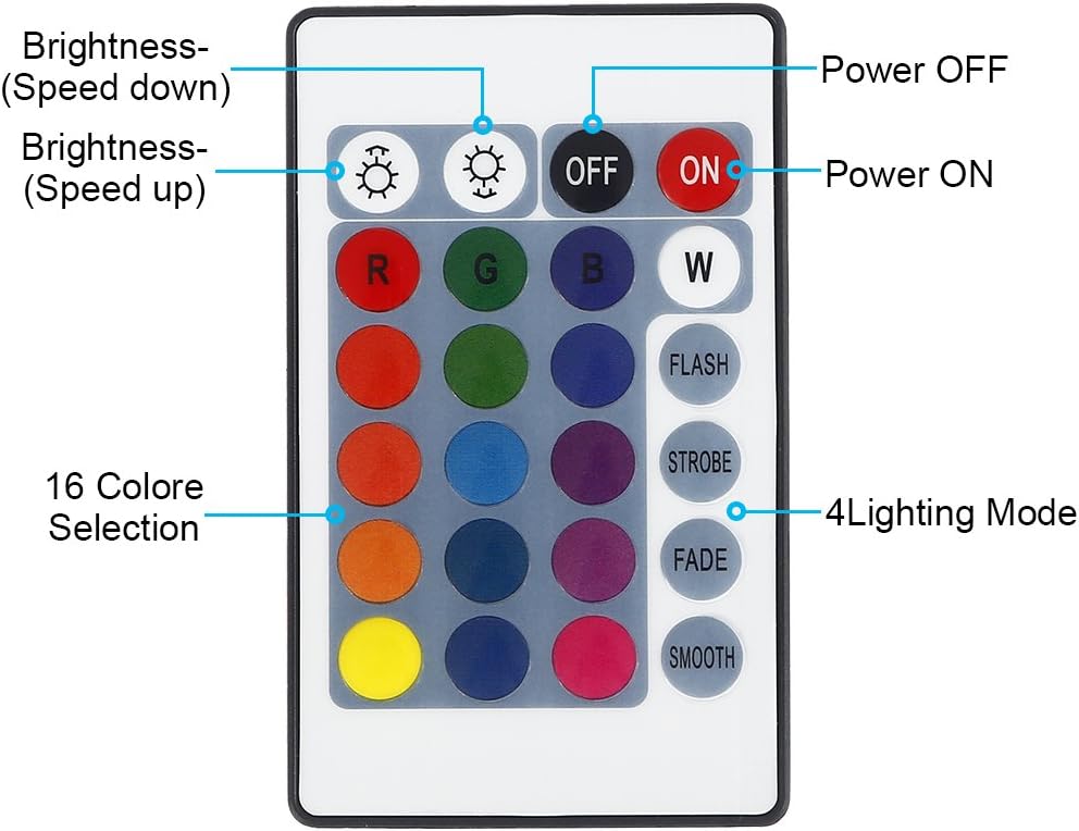 Bandă LED TV USB RGB cu telecomandă, iluminare ambientală pentru televizor BESTSELLS