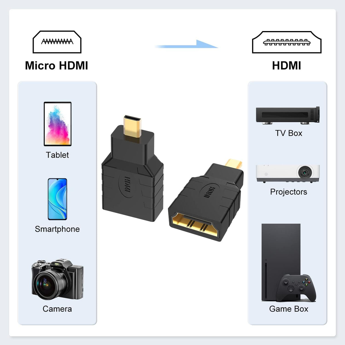 Adaptor HDMI Tip-A MAMA la micro HDMI TATA BESTSELLS