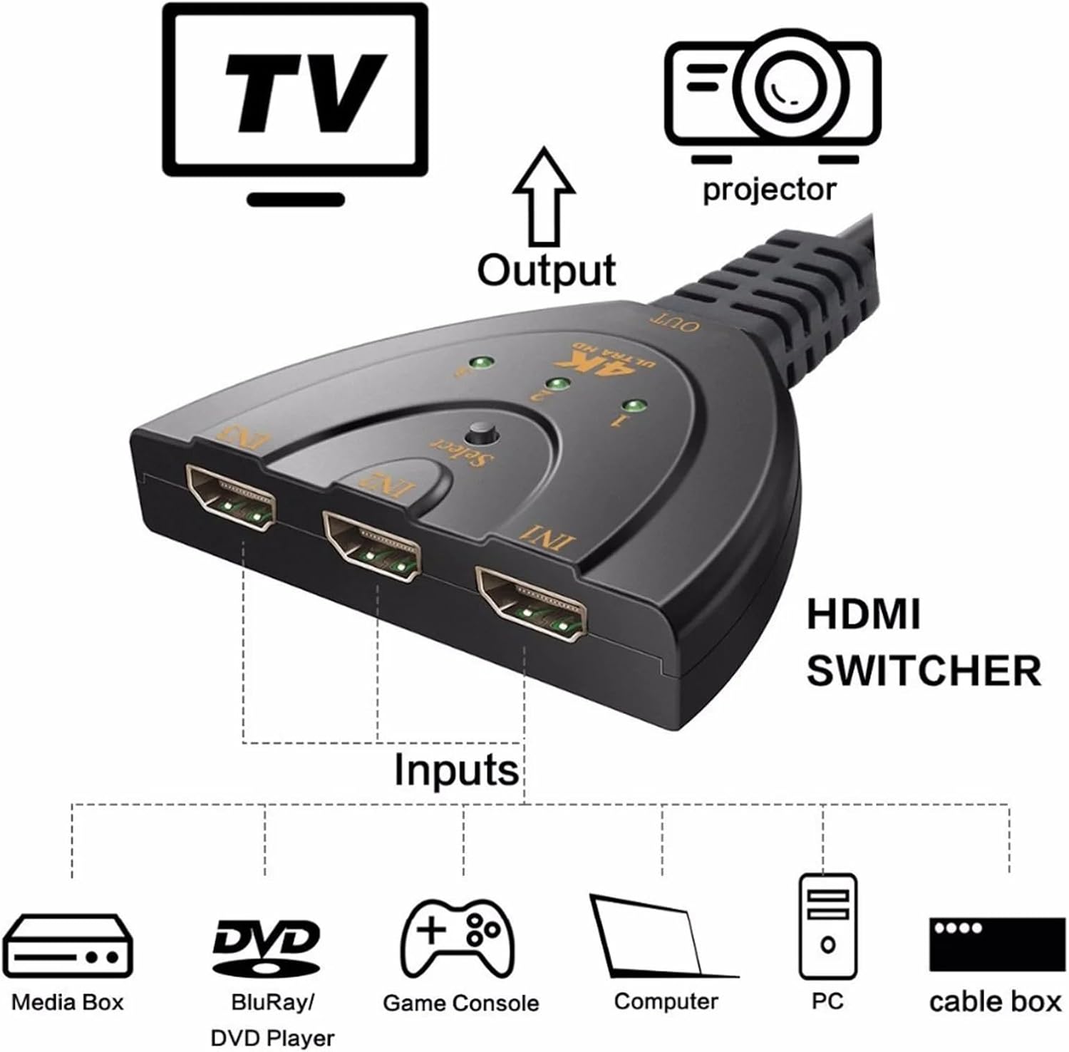 Splitter HDMI, 4K, 3 intrari, 1 iesire cu cablu 50cm BESTSELLS