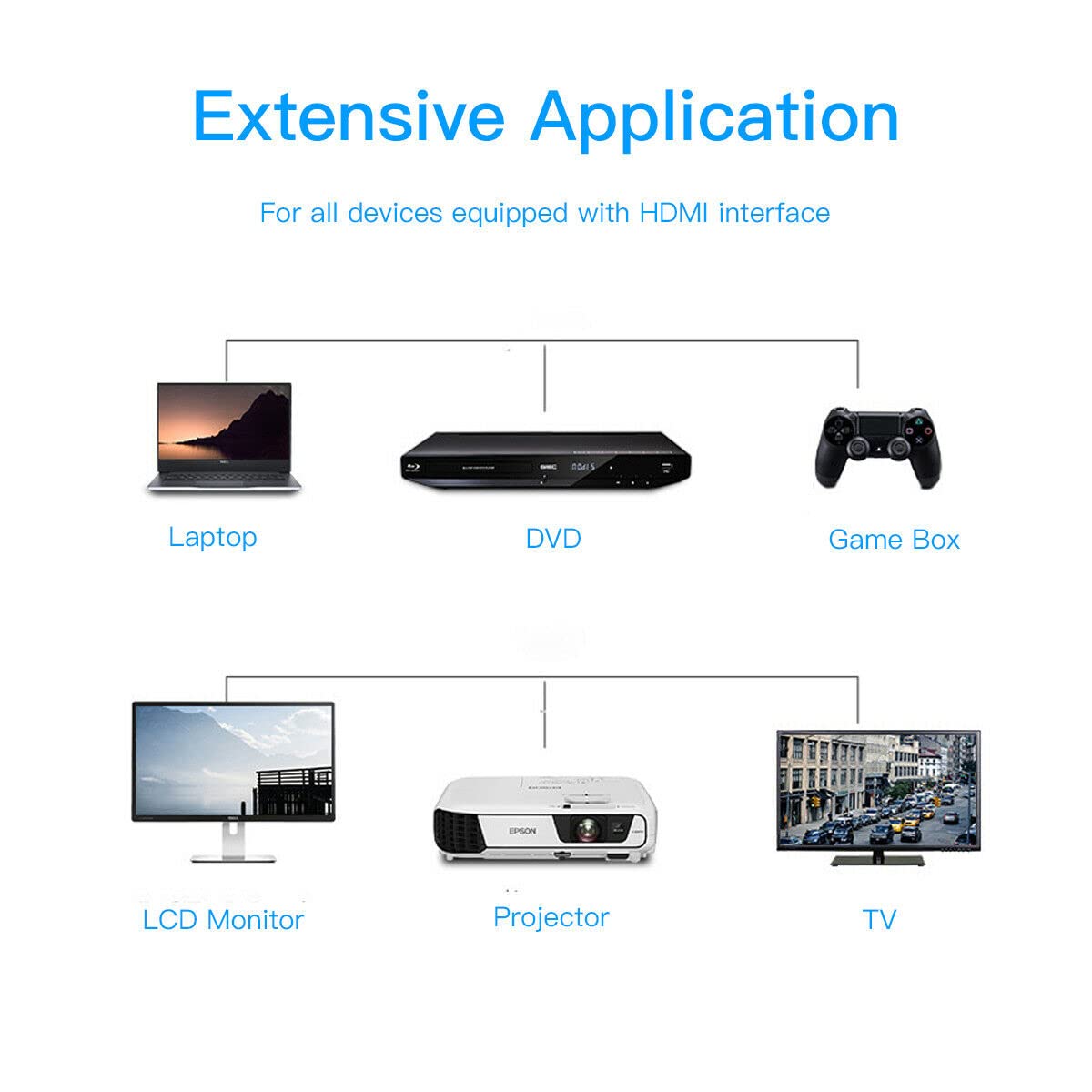 Cablu HDMI 2.0, 4K UHD 60Hz Premium BESTSELLS