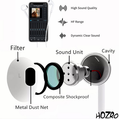 Căști HOZRO, cu fir si conector Lightning, sunet Hi-Fi clar, microfon și telecomandă integrate, design ergonomic pentru confort sporit, compatibile cu toate modelele Apple iPhone cu port Lightning HOZRO