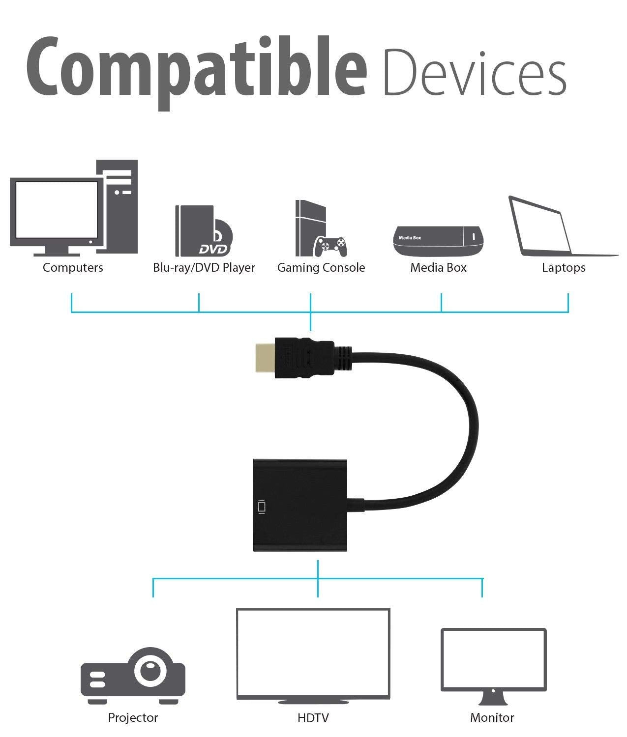 Cablu adaptor HDMI la VGA, 1080p Full HD 60 Hz, 20 cm, Negru BESTSELLS