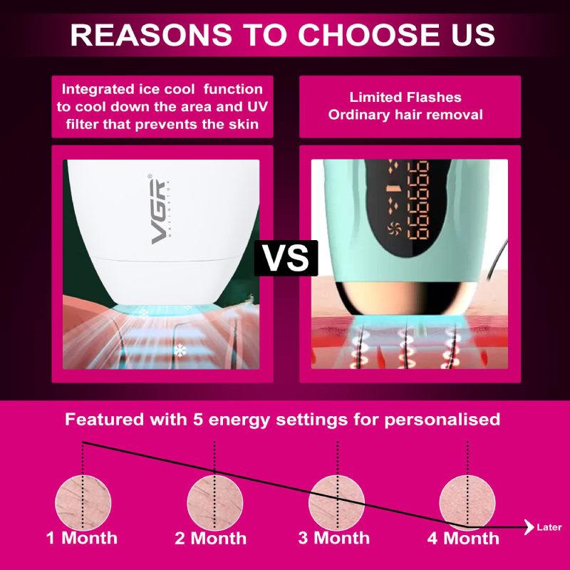 Epilator Laser HOZRO, pentru Îndepărtarea Definitivă a Părului – Tehnologie cu Lumină Intens Pulsată, 5 Nivele de Intensitate, Mod Manual și Automat, Adecvat pentru Corp și Față, Rezultate Profesionale Acasă HOZRO