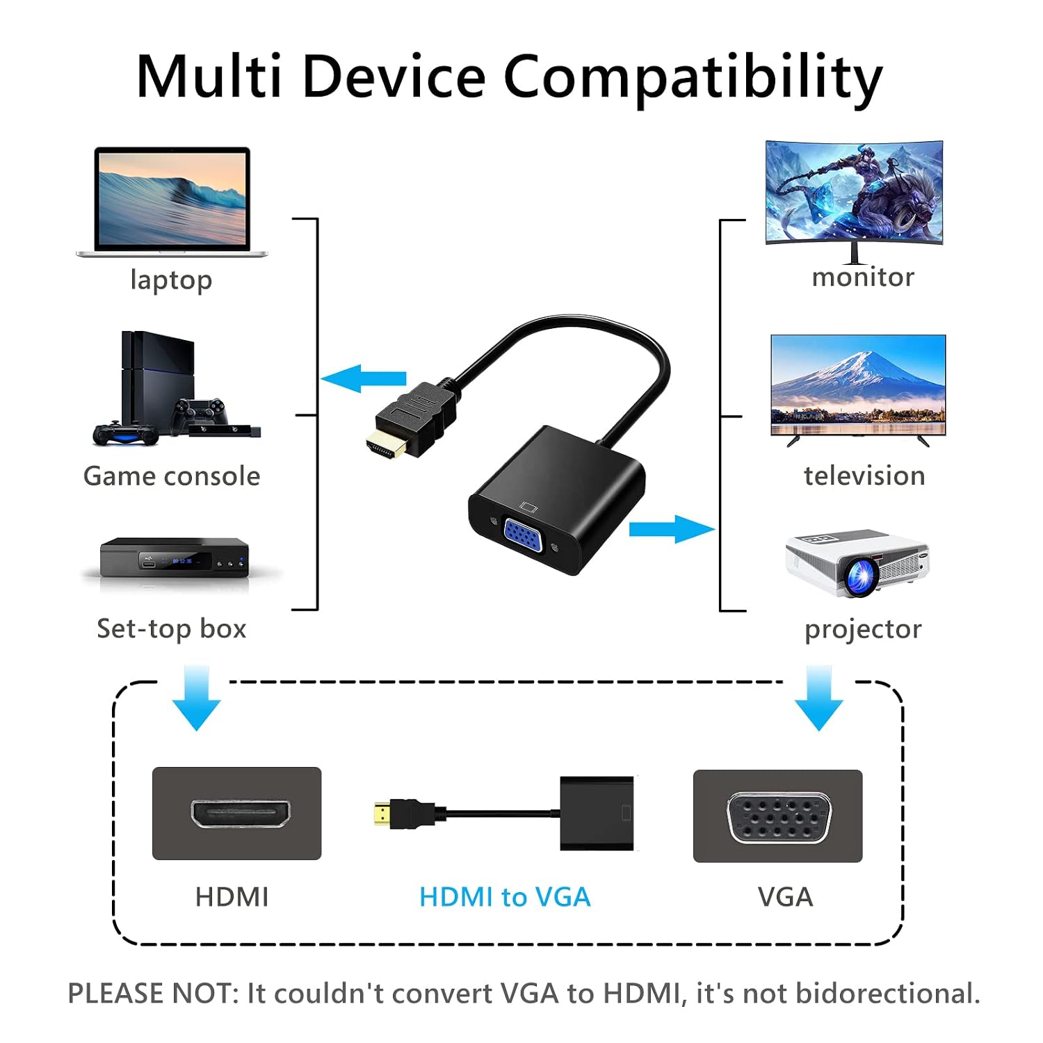 Cablu adaptor HDMI la VGA, 1080p Full HD 60 Hz, 20 cm, Negru BESTSELLS