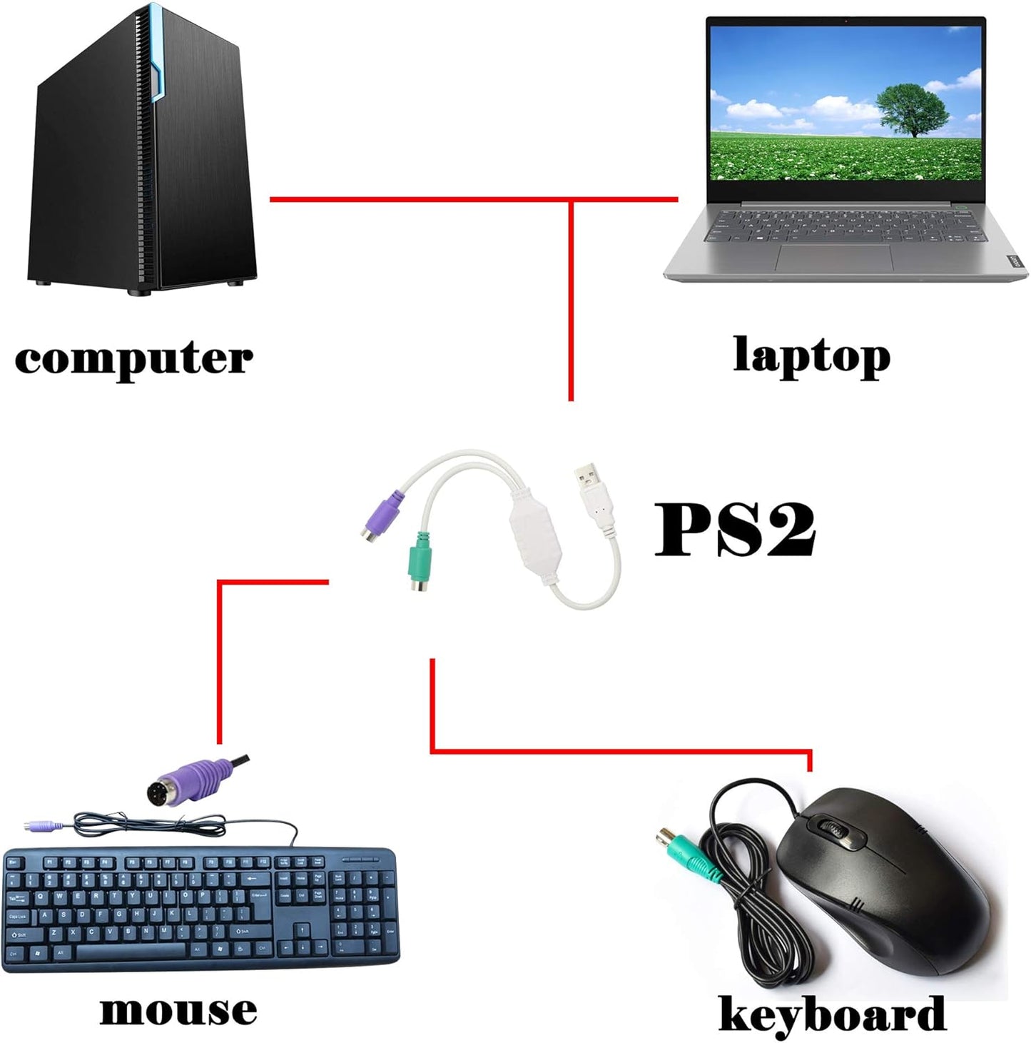 Adaptor USB la PS/2 cablu splitter 1-la-2 USB 2.0 la PS/2 pentru tastatura si mouse BESTSELLS