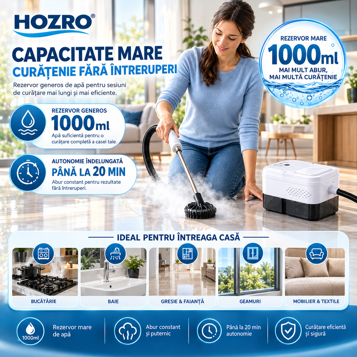 Aparat de Curățat cu Aburi Portabil Hozro XBS-002, 1500W, Rezervor 1000ml, Încălzire Rapidă 15s, 6 Trepte de Putere, Multifuncțional pentru Casă și Auto HOZRO