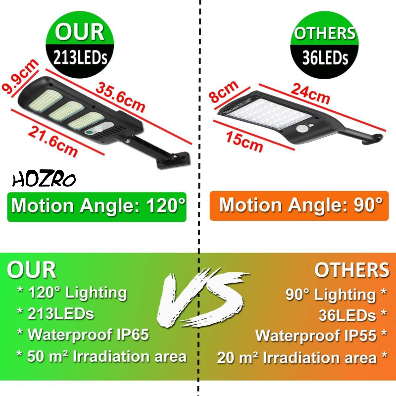 Lampă Solară LED HOZRO, Model JY-213 cu Panou Solar Eficient, Putere Mare, Senzor de Mișcare și Telecomandă – Rezistentă la Apă (IP65), Ideală pentru Curte, Grădină, Terasă și Iluminat Exterior HOZRO