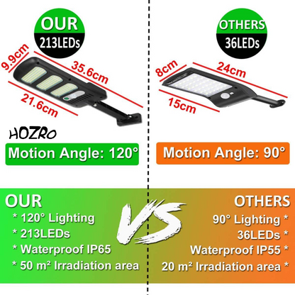 Lampă Solară LED HOZRO, Model JY-213 cu Panou Solar Eficient, Putere Mare, Senzor de Mișcare și Telecomandă – Rezistentă la Apă (IP65), Ideală pentru Curte, Grădină, Terasă și Iluminat Exterior HOZRO