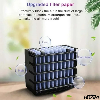 🌬️ Pachet Promo HOZRO®: Mini Răcitor Arctic Portabil cu Umidificator + Lustră LED 40W cu Ventilator Integrat, Soclu E27 HOZRO