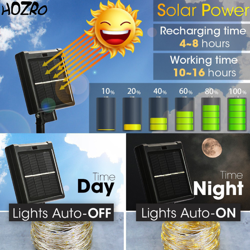 Tub Luminos LED Solar HOZRO, 10 Metri cu 60 Beculețe, Iluminare Multicoloră, Ambalat la Cutie – Ghirlandă Decorativă Rezistentă la Apă pentru Grădină, Terasă, Crăciun și Evenimente Festive HOZRO