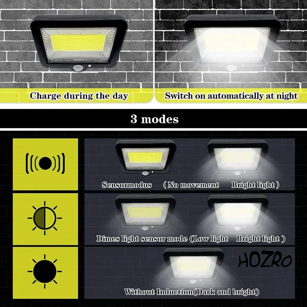 Lampa solara de perete HOZRO, SL-F100 cu senzor de miscare, 100 LED-uri COB, panou solar, telecomanda si iluminare automata pentru exterior HOZRO