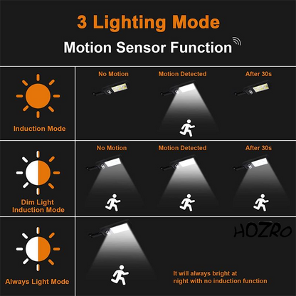 Lampă Solară HOZRO, Model W755-7 – LED Puternic, Încărcare Automată, Rezistentă la Intemperii, Ideală pentru Curte, Grădină, Alei și Terase HOZRO