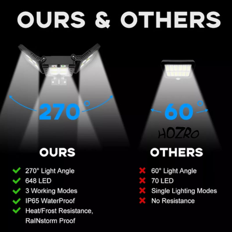 Lampă Solară de Perete HOZRO, Stradală, LED, cu Senzor de Mișcare, Model W786-8COB HOZRO