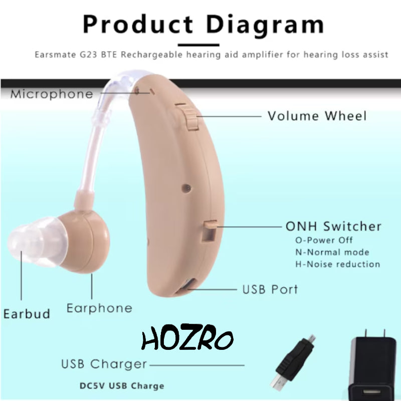 Aparat auditiv mini HOZRO, reîncărcabil, Model G23 – design ultra-compact, sunet clar, autonomie ridicată, ușor de utilizat și confortabil pentru purtare zilnică HOZRO