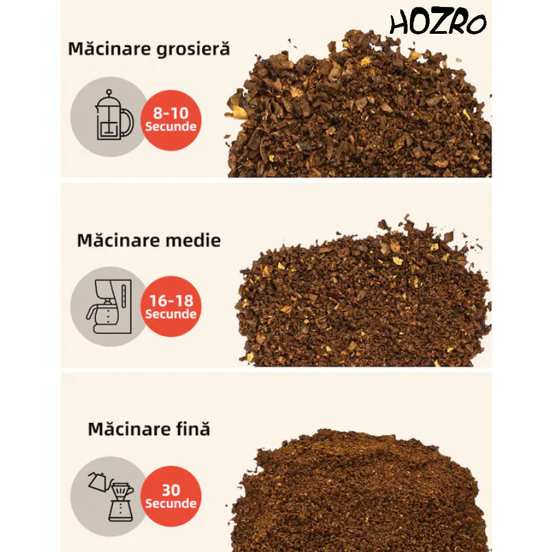 Râșniță de cafea electrică HOZRO, cu alimentare la priză, carcasă din plastic și metal, lame din oțel inoxidabil, măcinare rapidă pentru boabe de cafea, condimente și semințe, design compact, ușor de utilizat HOZRO