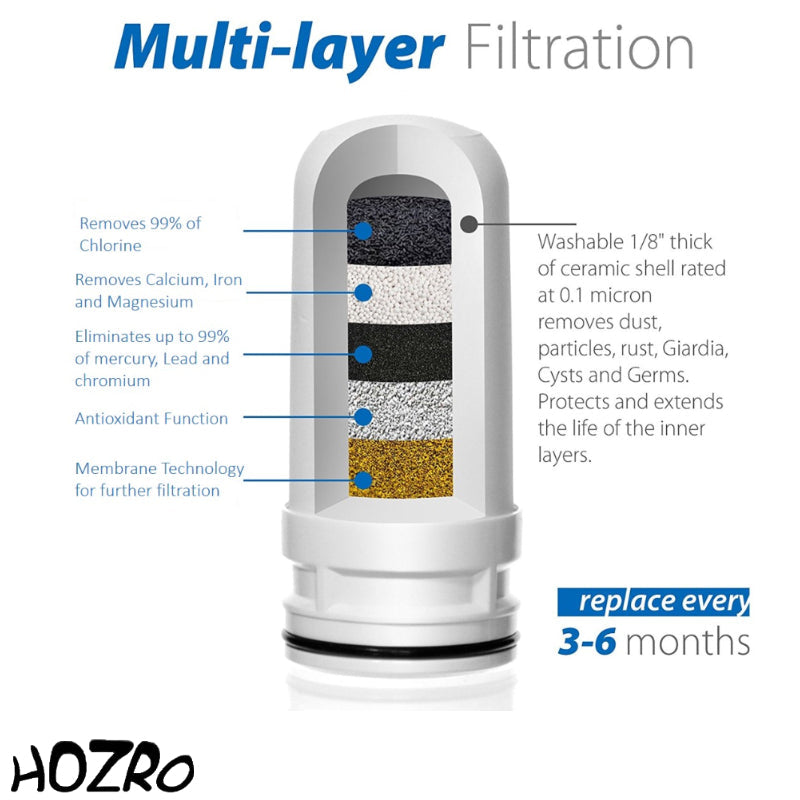 Robinet de Bucatarie HOZRO, cu Filtru Integrat pentru Purificarea Apei, Tehnologie de Filtrare in Mai Multe Etape, Indeparteaza Impuritatile, Clorul si Mirosurile Neplacute, Apa Potabila Instant HOZRO