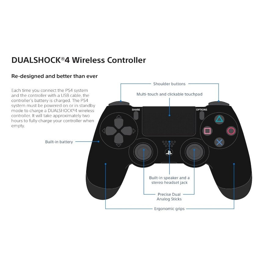 Controller Wireless HOZRO, DoubleShock , compatibil cu PS4, vibratie dubla, baterie performanta HOZRO