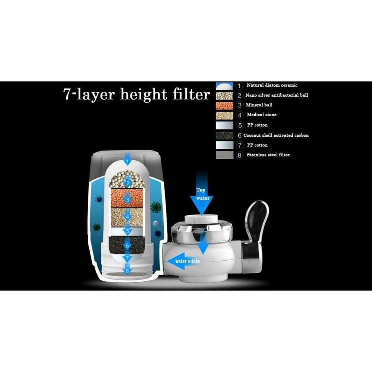 Filtru de apă pentru robinet HOZRO, din plastic, sistem de filtrare eficient pentru reducerea impurităților, clorului și mirosurilor neplăcute, montare rapidă fără unelte, design compact și durabil, ideal pentru îmbunătățirea gustului apei potabile HOZRO