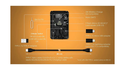 🔋 Kit Multi-Cablu Profesional și Încărcător Wireless Hozro – Soluția Completă de Călătorie HOZRO